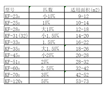 偏关空调维修